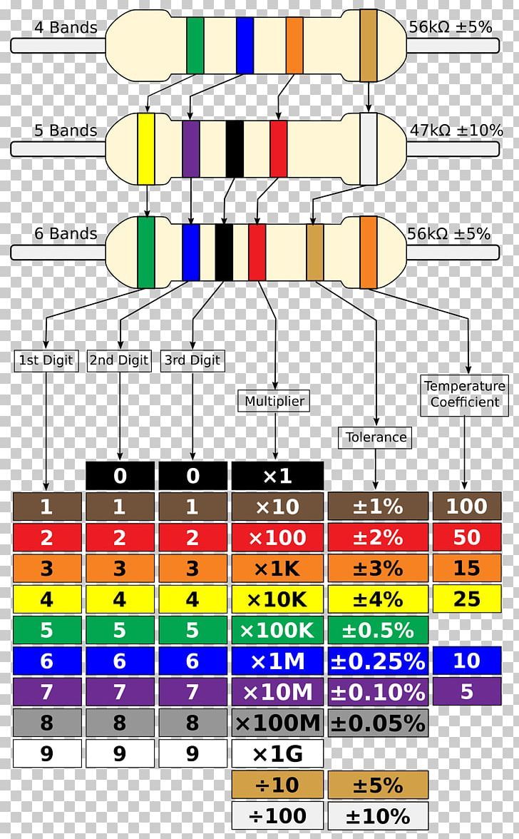 the color code for an electronic device is shown in this diagram, with different colors and numbers