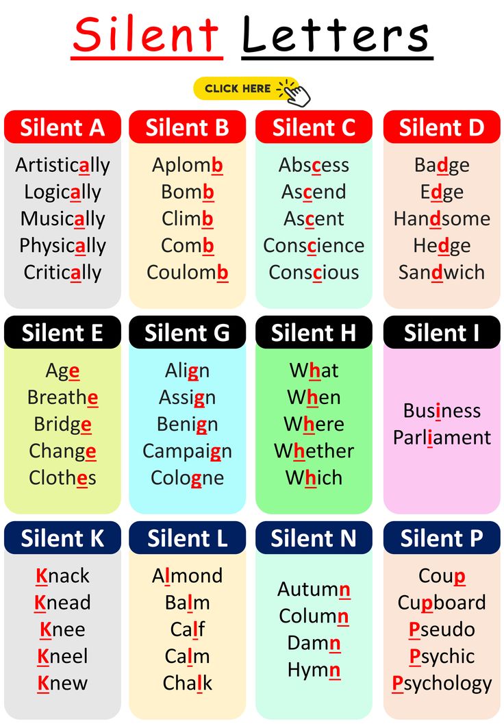 a poster with different types of letters and numbers in each letter, including the word silent