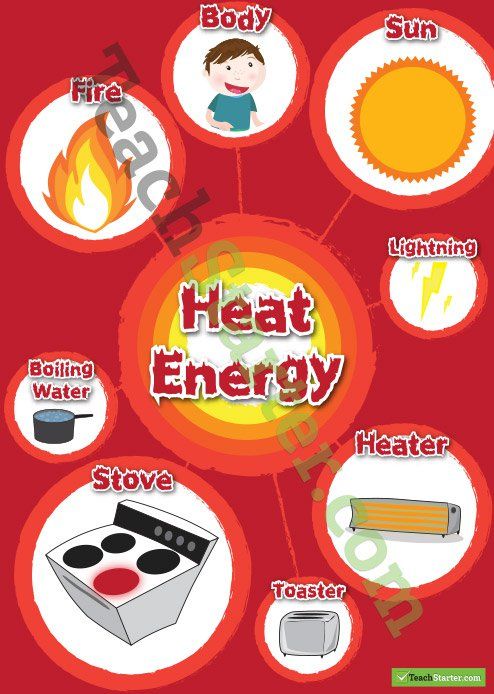 the poster shows different types of heat energy