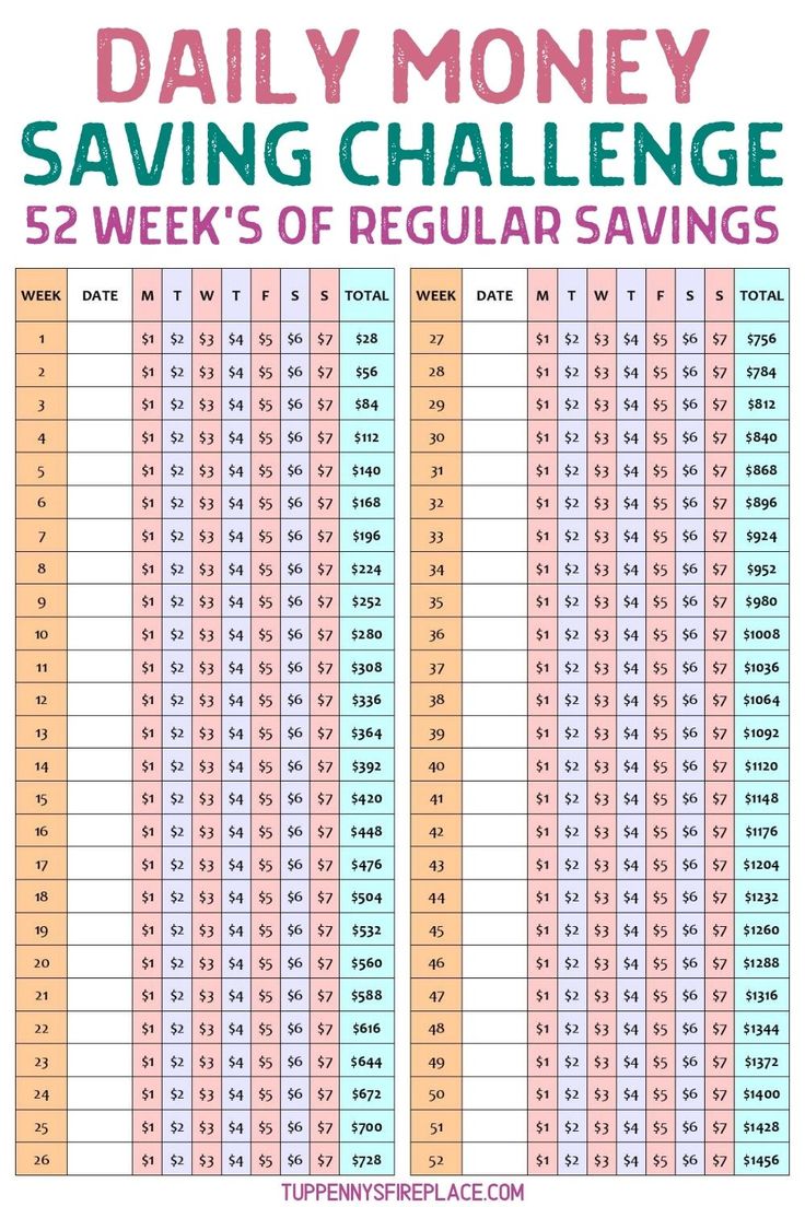 the printable daily money saving challenge is shown in pink and blue with numbers on it