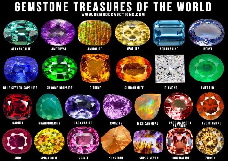 How To Buy Gems On The Internet | Gem Rock Auctions Chartreuse Color, Mexican Opal, Orange Cut, Indicolite Tourmaline, Demantoid Garnet, Spessartite Garnet, Colour Stone, Spiritual Crystals, Best Color