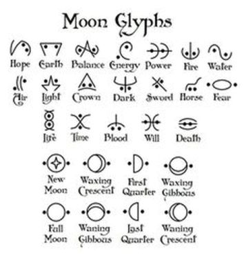 the symbols for moon glyphs are shown in black ink on white paper