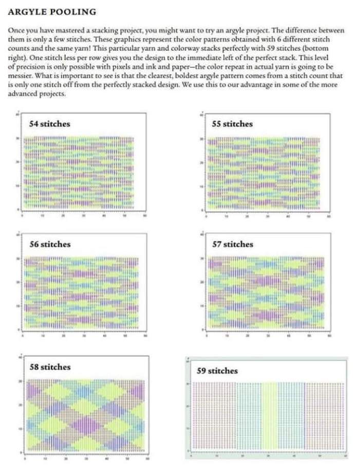 the diagram shows how many different patterns are used in this project