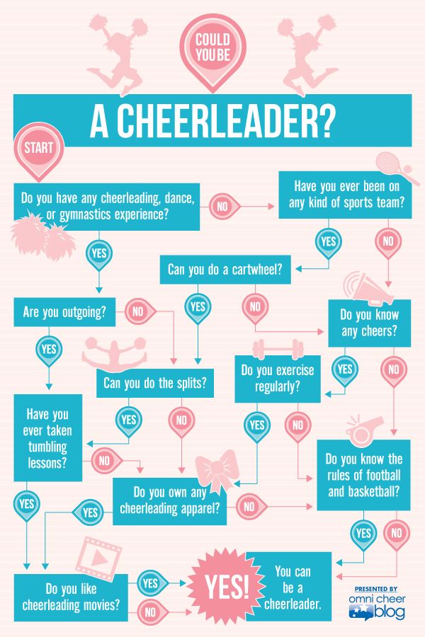 an info poster showing the different types of cheerleaders and how to use them