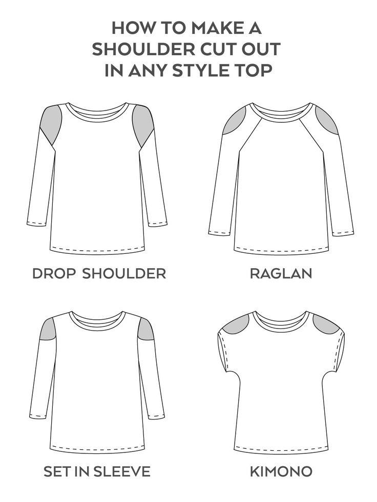 the instructions for how to make a shoulder cut out in any style top, including long sleeves