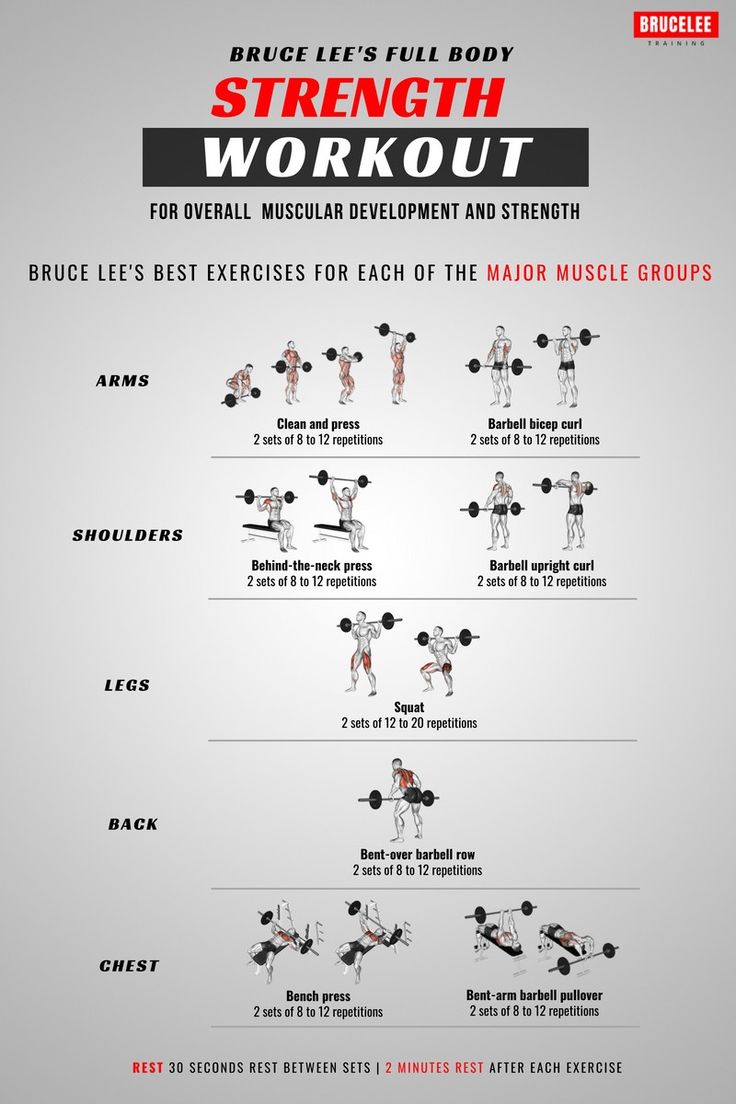 the strength workout poster shows how to do it