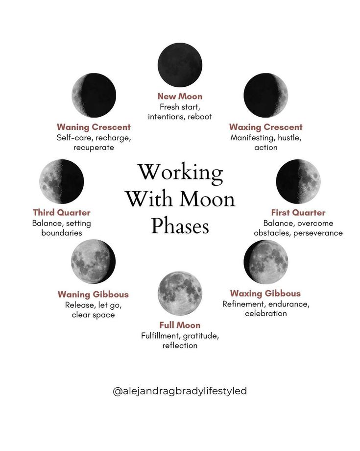 the phases for working with moon phases