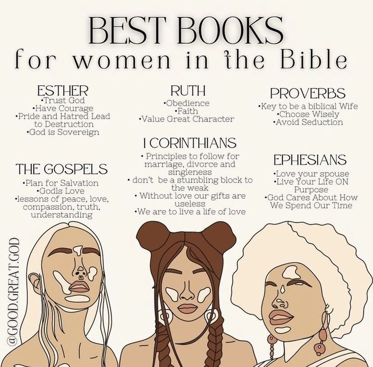 Elijah Fast, Misandry Quotes, Beginner Bible Study For Women, Christian Essentials, Best Books For Women, Healthy Filling Breakfast, Bible For Women, Christian Girlie, Biblical Femininity