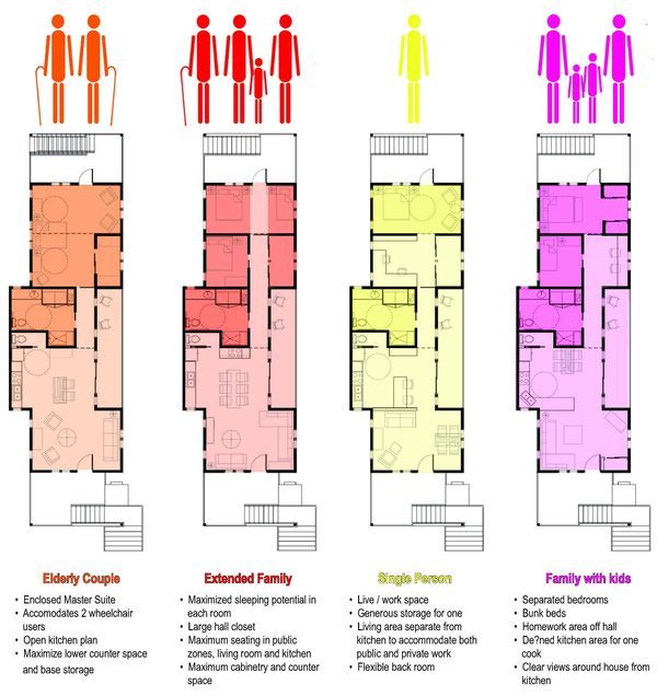 the floor plan for an apartment building with four floors and three people in different colors