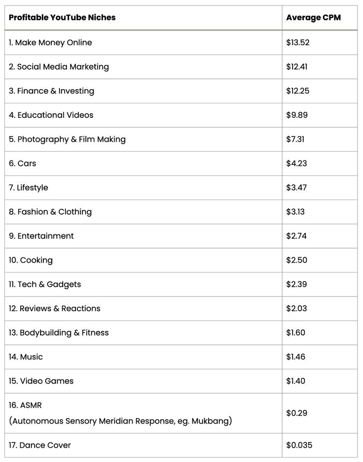 the top ten youtube videos for 2013 are shown in this table, which shows how much they