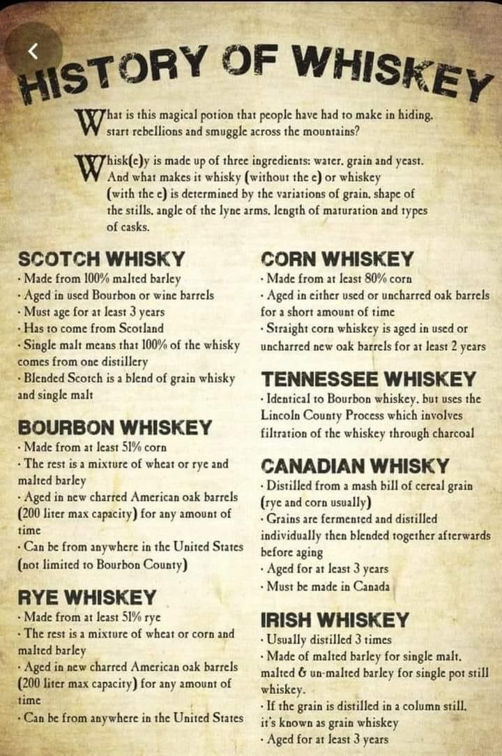 the history of whiskey is shown in this poster