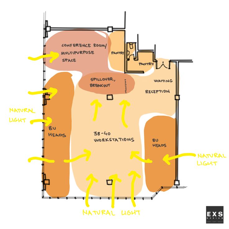 the floor plan for an office building with several areas labelled in yellow and black, including two