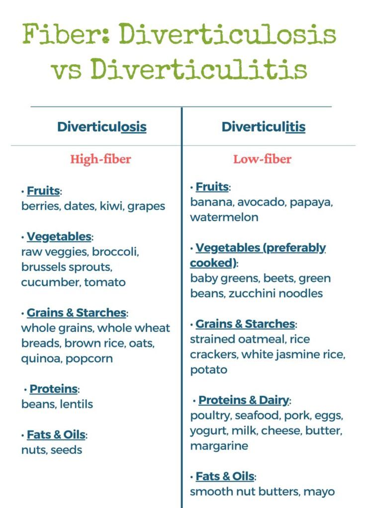 Diviticulitis Diet, Low Residue Diet, Low Fiber Foods, Endo Diet, Inflammation Recipes, Fiber Fruits, Low Fiber Diet, Inflammation Diet, Fiber Diet