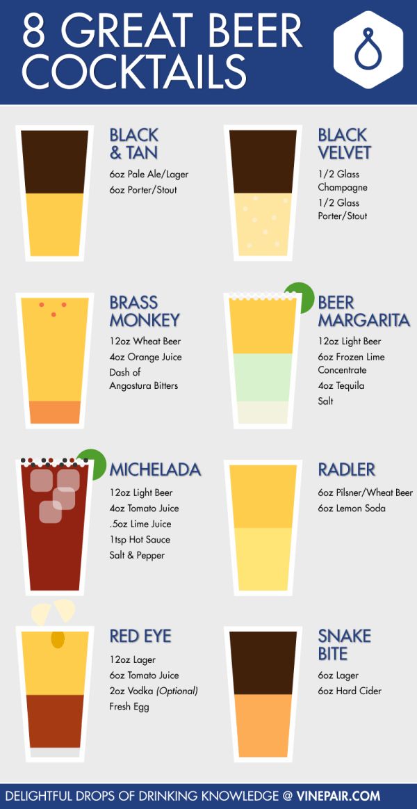 the 8 different types of drinks that you can drink in each glass and how to use them