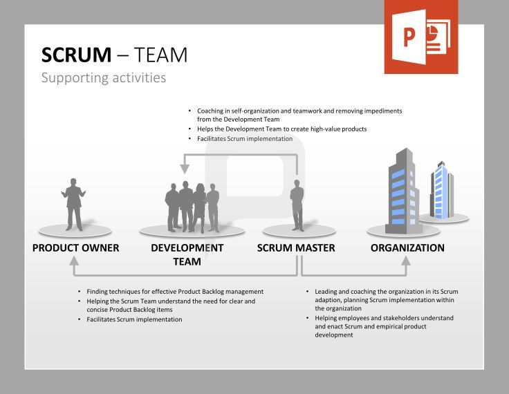 the scrum team's organizational framework is shown in red and white, with three people