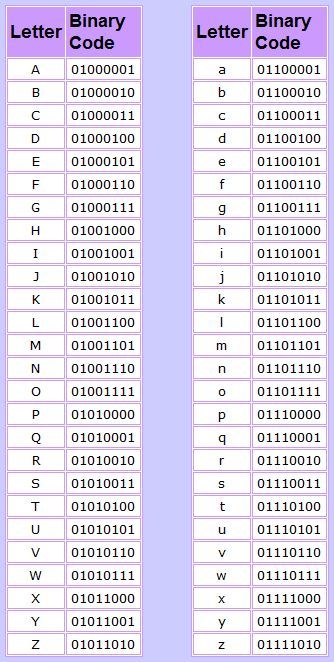 two rows of letters and numbers that have been written in the same language as each other