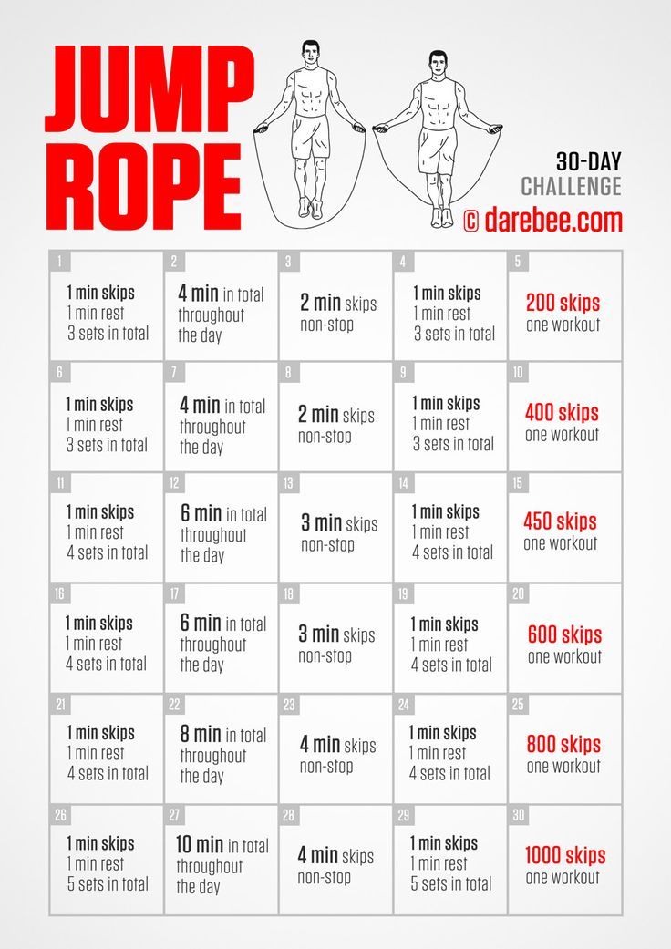 a poster with instructions on how to jump rope for beginner's bodybuilding