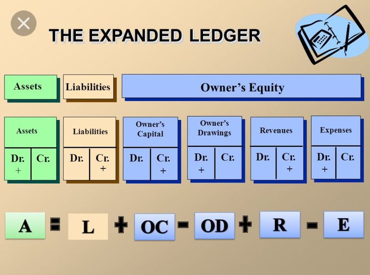 the expanded ledger is shown in blue and green letters, with an image of a book on it