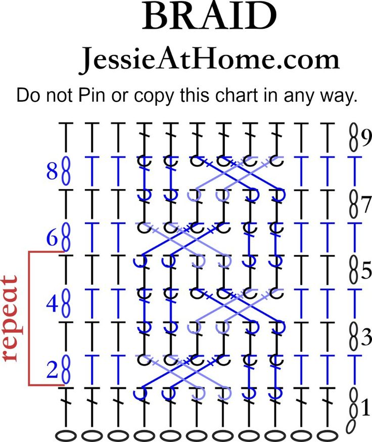 the diagram shows how to use braid for knitting