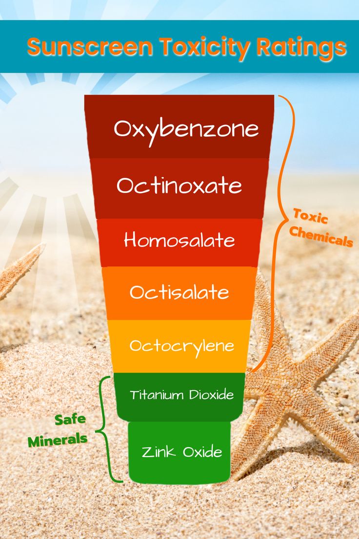 Is your sunscreen truly safe? 🤔 Discover the potential toxicity and environmental impact of sunscreen in our latest blog post. 🔬 Chemical vs. Physical Sunscreens 💊 Oxybenzone and Octinoxate: Dive into the controversy surrounding these chemicals and their potential hormone-disrupting effects on both humans and marine life. 🌎 Choose mineral-based sunscreens and alternative protection methods. #SunscreenToxicity #ProtectYourSkin #EnvironmentallyFriendly #SunProtectionTips Chemical Vs Physical Sunscreen, Endocrine Disruptors, Coral Bleaching, Safe Sunscreen, Physical Sunscreen, Chemical Sunscreen, Skin Issues, Mineral Sunscreen, Side Effects