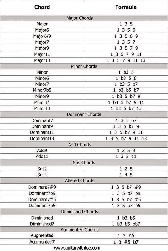 the table is shown with numbers and symbols for different types of programmings, including