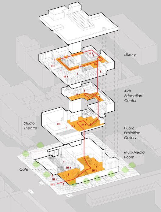 an architectural diagram showing the various parts of a building that are connected to each other