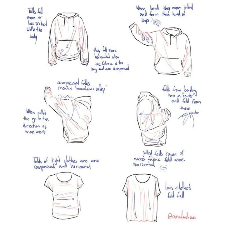 the instructions for how to wear a hoodie