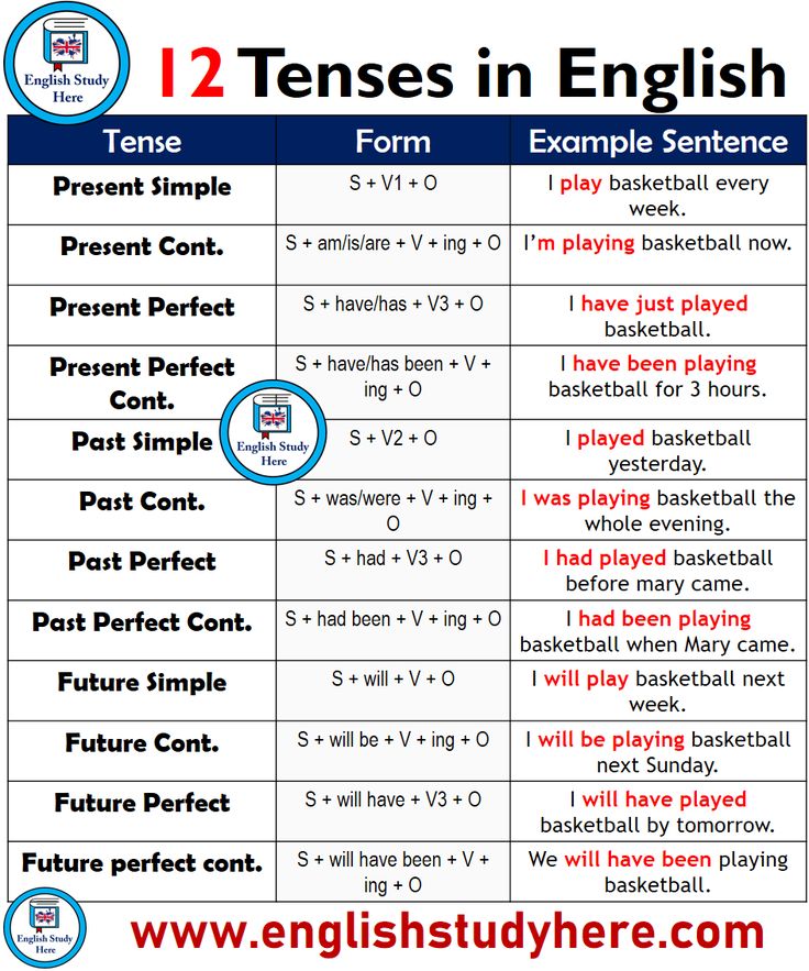 two tenses in english with examples for each subject and the other words on it