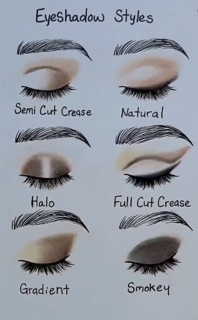 Eyeshadow Styles Chart, Eyeshadow Chart, Eyeshadow Styles, Makeup Charts, Style Chart, Nail Polish Colors, Makeup Art, Beauty Tips, Makeup Tips