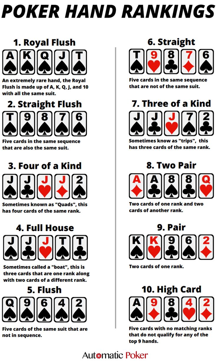 the rules for poker hand ranks