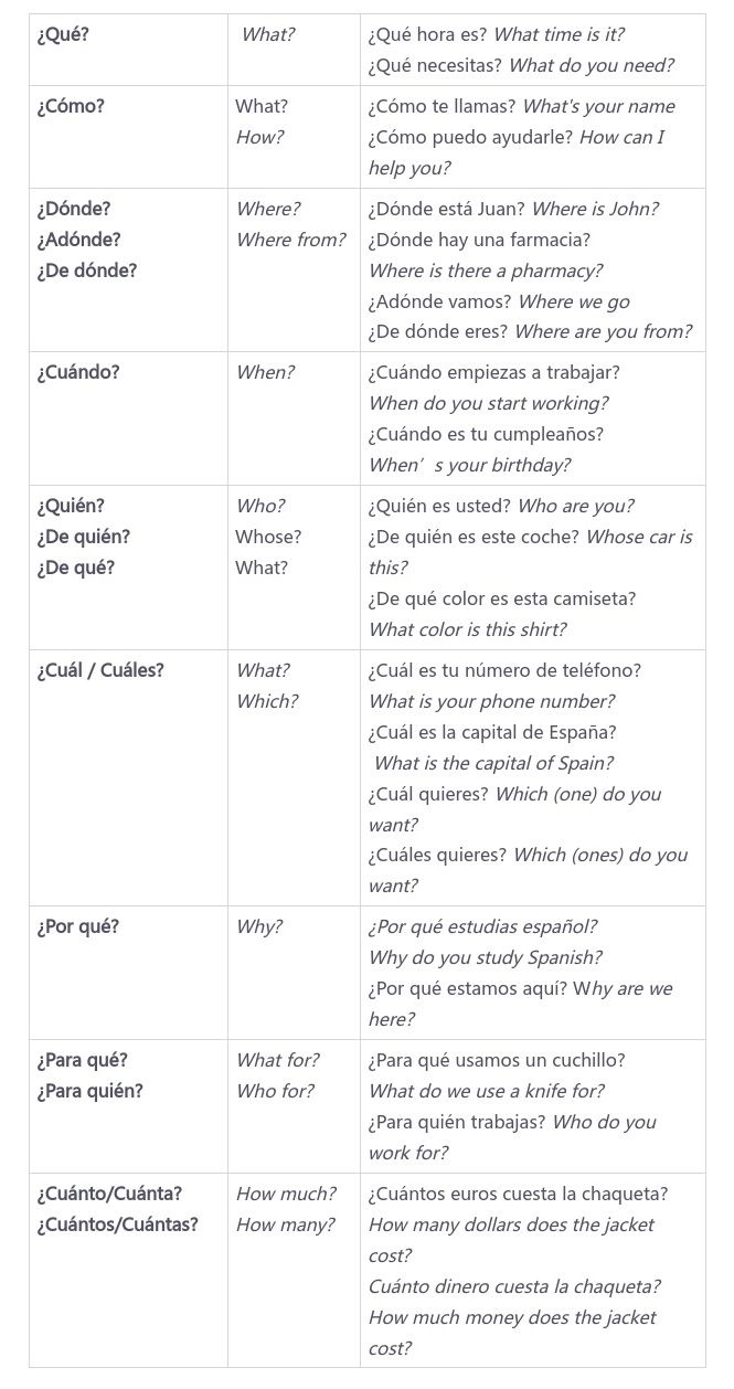 two different types of words that are used to describe what is in each language and how do