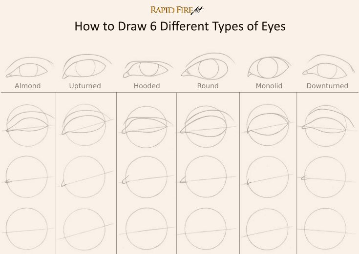 how to draw different types of eyes