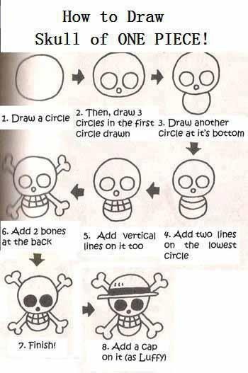 the instructions for how to draw skulls in chinese