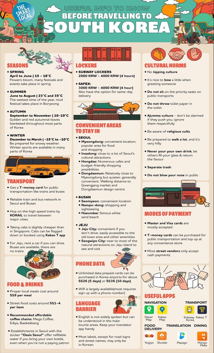 a poster with information about the different types of food and places to eat in south korea