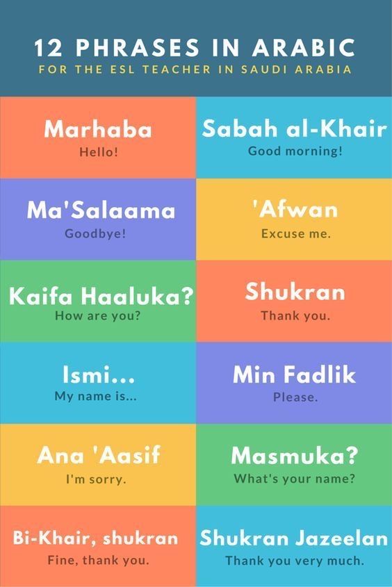 the names of different languages in arabic and english, with an image of what language they are