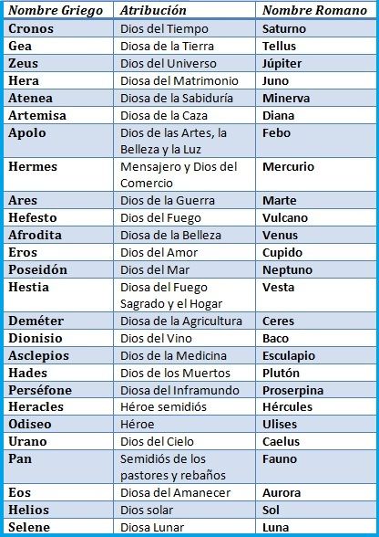 an image of the spanish language list for different languages in english and spanish, with their corresponding