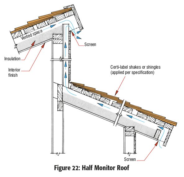 an image of the roof section of a house with parts labeled in english and spanish