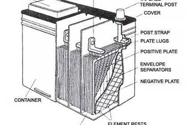 the parts of an air conditioner that are labeled in this diagram, there is no image or description to describe