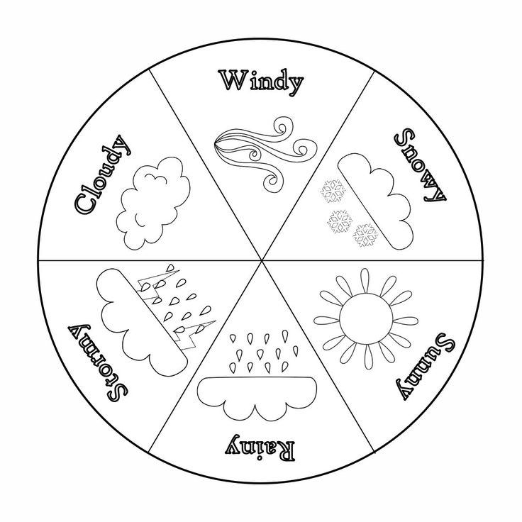 a wheel with four different weather symbols in the center and words on each one side