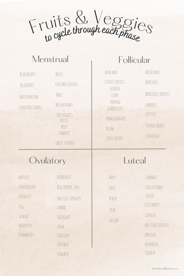 Cycle Syncing Foods, Cycle Syncing Diet, Cycle Food, Cycle Diet, Ovulatory Phase, Hormone Nutrition, Cycling Food, Menstrual Phase, Menstrual Cycle Phases