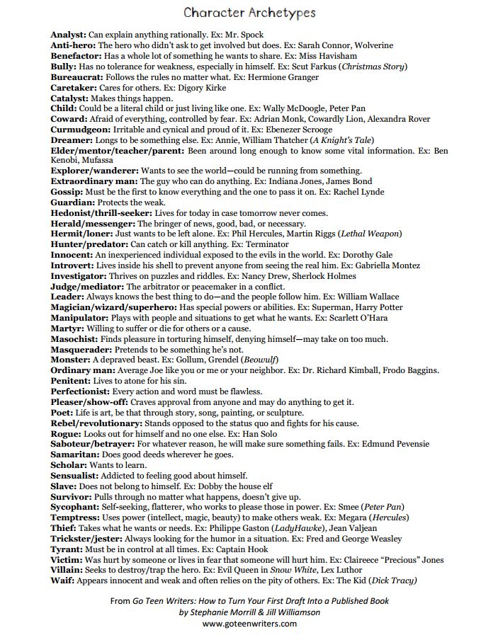 an image of the character list for characters in shakespeare's play, hamlet and other plays