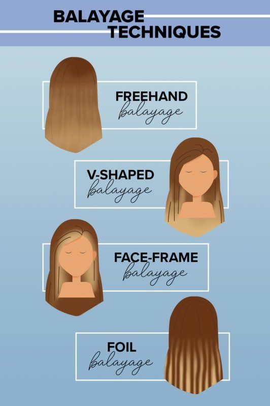 Hair Dye Chart, 2023 Haircolor, Balayage Tutorial, Perfect Balayage, Adore Hair Dye, Hair Dye Techniques, Neck Piercing, Balayage Techniques, Formal Skirts