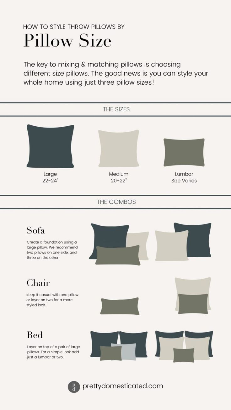 an info sheet showing the different types of pillows