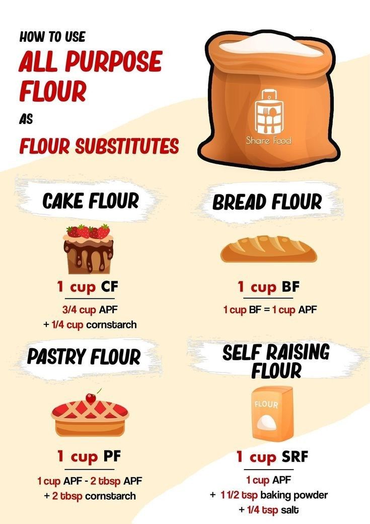 an info sheet describing how to use flour for baking and other things in the kitchen