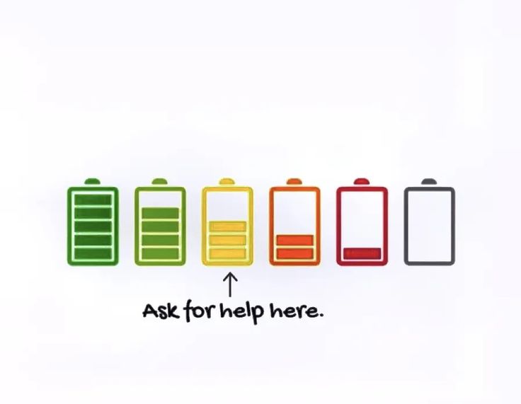 the text says ask for help here with three battery icons in different colors and sizes