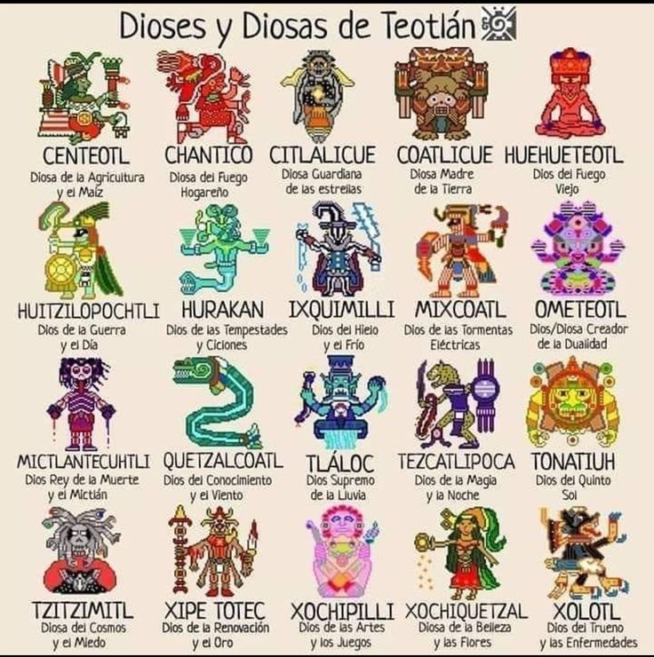 an image of zodiac signs in spanish