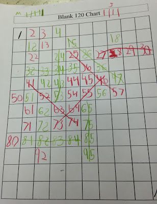 a piece of paper that has been drawn with numbers on it and the number line in red