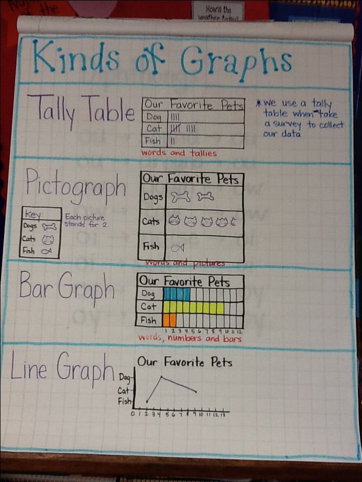 a bunch of graphs that are on top of a piece of paper with some writing