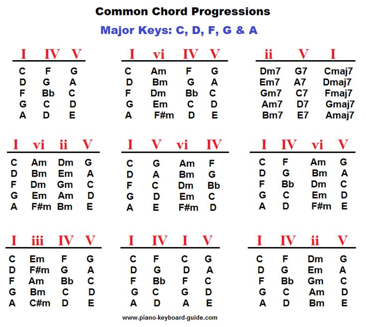 the guitar chords are arranged in rows to form an arrangement for each player's instrument