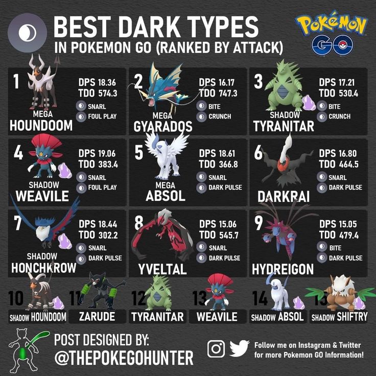 the best dark types in pokemon go rank by attack